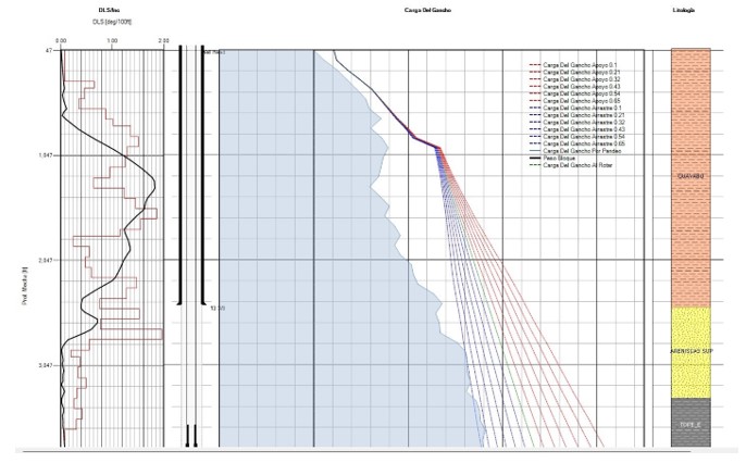 optimizacion de perforacion 01